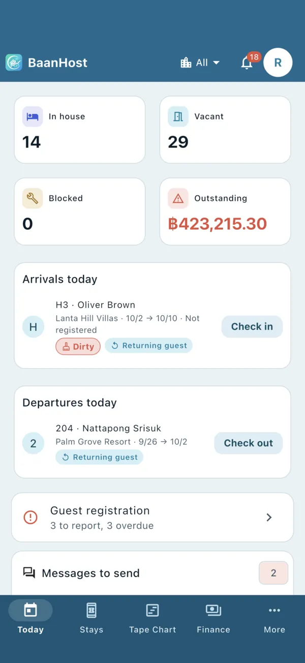 The Today page: arrivals, departures and everything that needs attention today