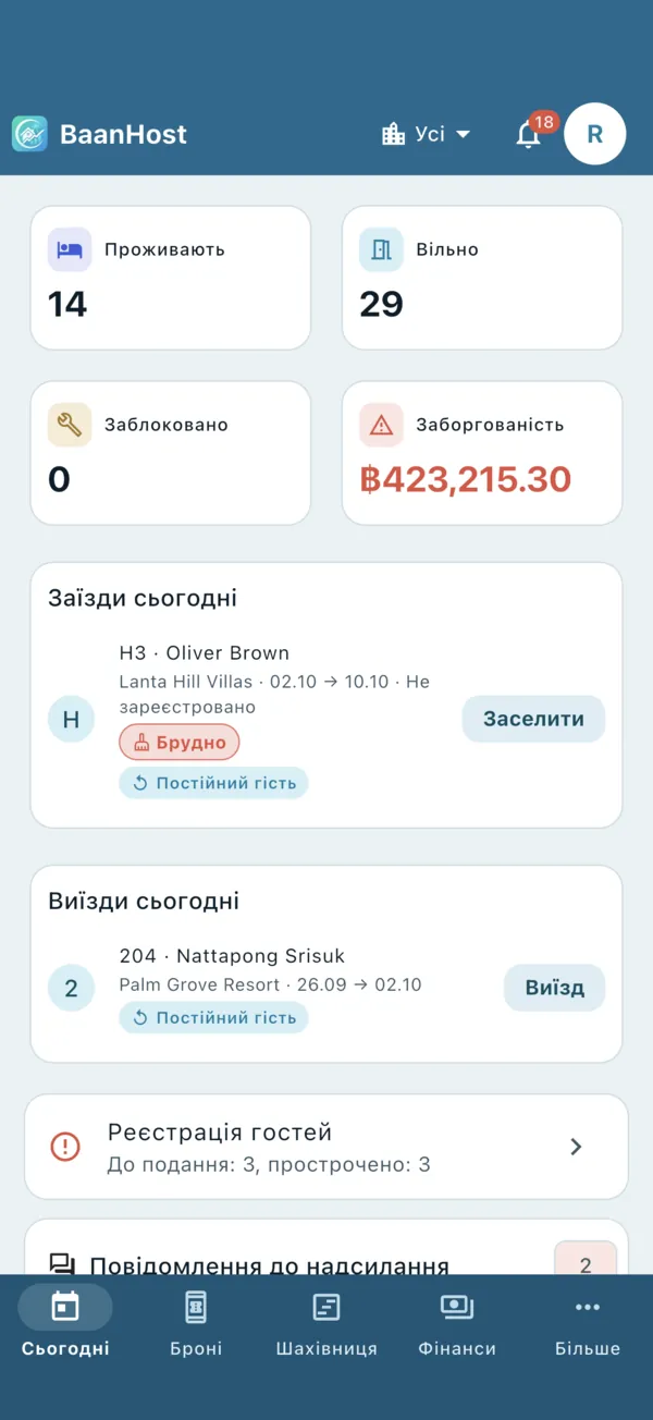 Сторінка «Сьогодні» із сьогоднішніми заїздами та виїздами