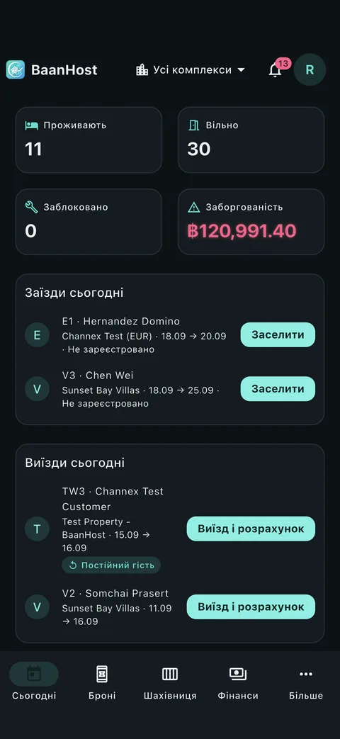 Сьогодні